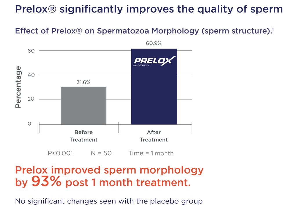 Prelox Male Fertility Supplement 60